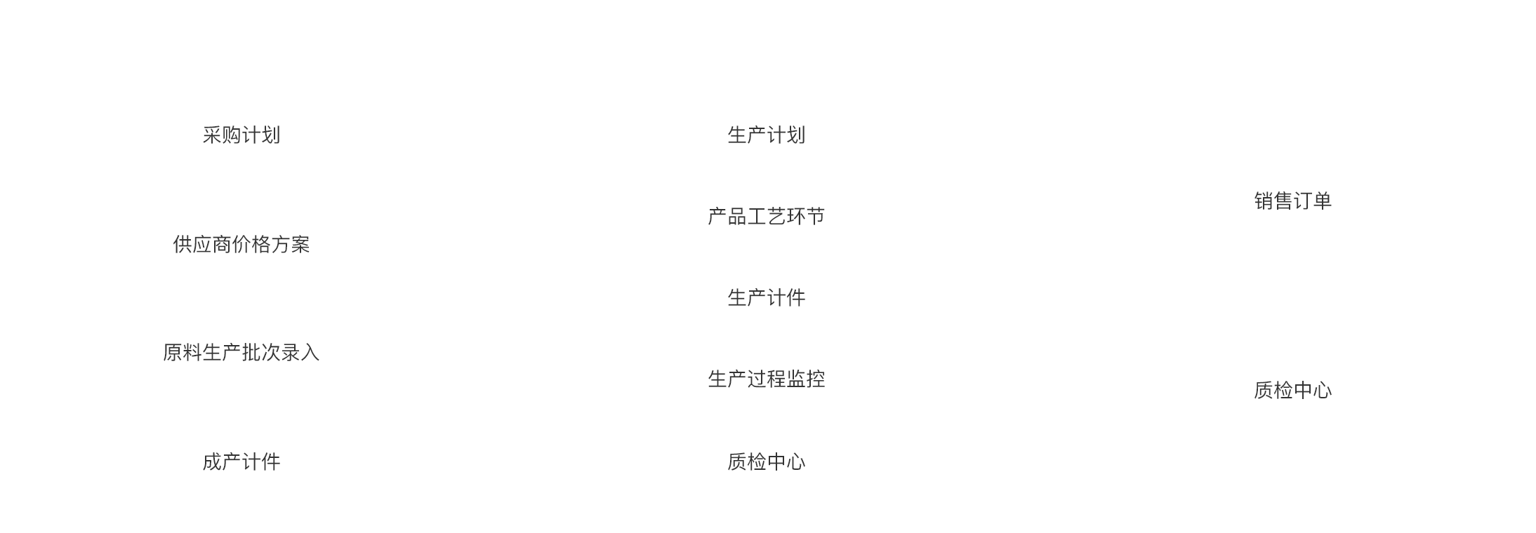 产品架构图
